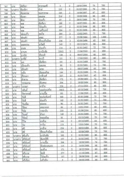 บัญชีรายชื่อผู้มีสิทธิรับเบี้ยยังชีพผู้สูงอายุของเทสบาลตำบลสบปราบ ประจำปีงบประมาณ 2565 ... Image 19