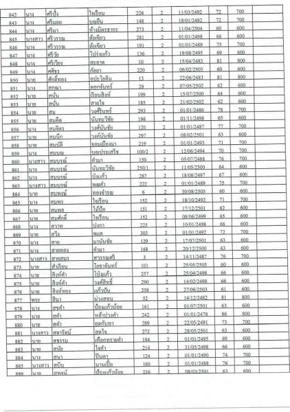 บัญชีรายชื่อผู้มีสิทธิรับเบี้ยยังชีพผู้สูงอายุของเทสบาลตำบลสบปราบ ประจำปีงบประมาณ 2565 ... Image 20