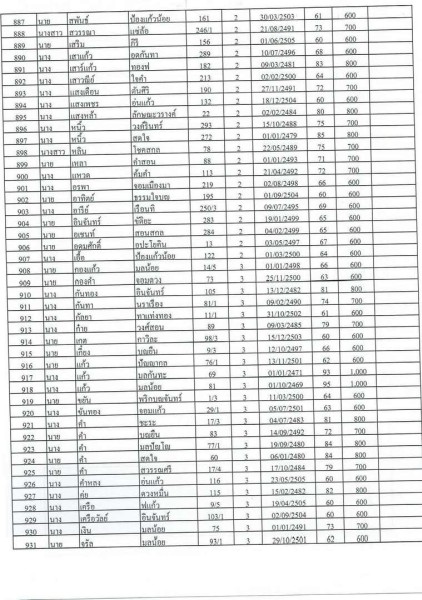 บัญชีรายชื่อผู้มีสิทธิรับเบี้ยยังชีพผู้สูงอายุของเทสบาลตำบลสบปราบ ประจำปีงบประมาณ 2565 ... Image 21