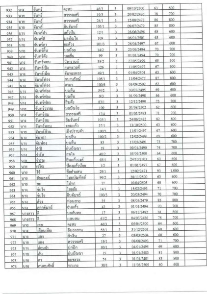 บัญชีรายชื่อผู้มีสิทธิรับเบี้ยยังชีพผู้สูงอายุของเทสบาลตำบลสบปราบ ประจำปีงบประมาณ 2565 ... Image 22