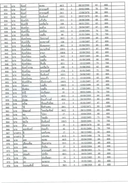 บัญชีรายชื่อผู้มีสิทธิรับเบี้ยยังชีพผู้สูงอายุของเทสบาลตำบลสบปราบ ประจำปีงบประมาณ 2565 ... Image 22