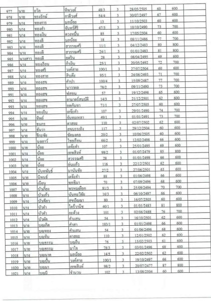 บัญชีรายชื่อผู้มีสิทธิรับเบี้ยยังชีพผู้สูงอายุของเทสบาลตำบลสบปราบ ประจำปีงบประมาณ 2565 ... Image 23