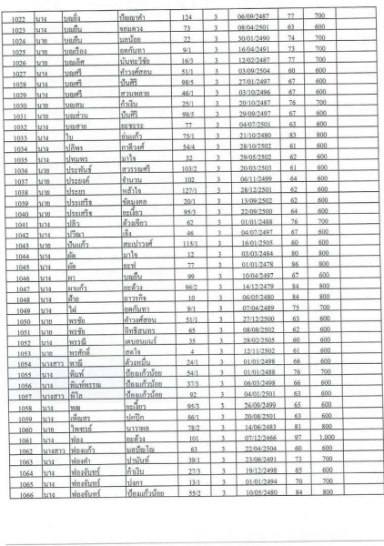 บัญชีรายชื่อผู้มีสิทธิรับเบี้ยยังชีพผู้สูงอายุของเทสบาลตำบลสบปราบ ประจำปีงบประมาณ 2565 ... Image 24