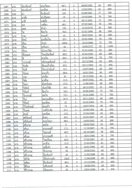 บัญชีรายชื่อผู้มีสิทธิรับเบี้ยยังชีพผู้สูงอายุของเทสบาลตำบลสบปราบ ประจำปีงบประมาณ 2565 ... Image 25