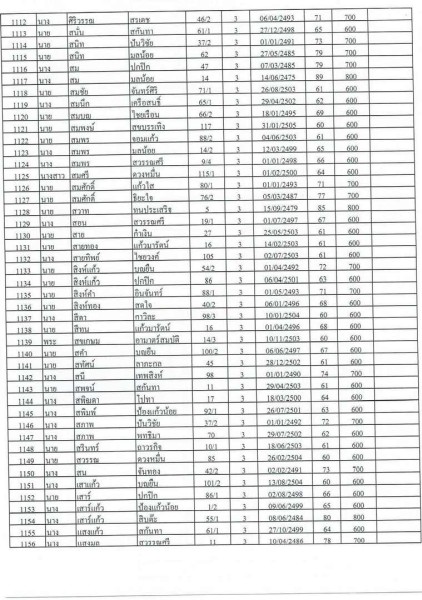 บัญชีรายชื่อผู้มีสิทธิรับเบี้ยยังชีพผู้สูงอายุของเทสบาลตำบลสบปราบ ประจำปีงบประมาณ 2565 ... Image 26