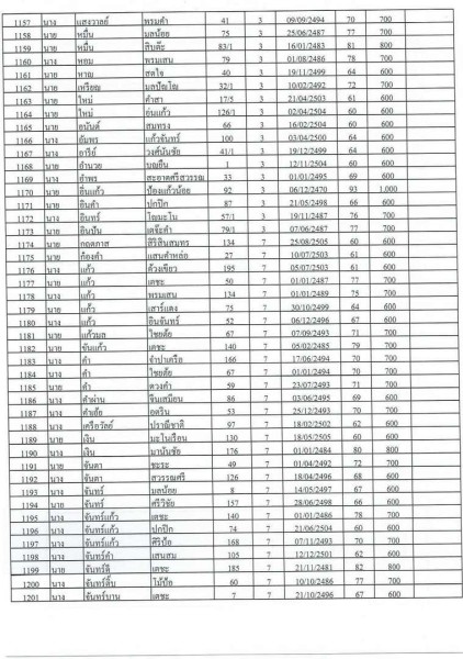 บัญชีรายชื่อผู้มีสิทธิรับเบี้ยยังชีพผู้สูงอายุของเทสบาลตำบลสบปราบ ประจำปีงบประมาณ 2565 ... Image 27