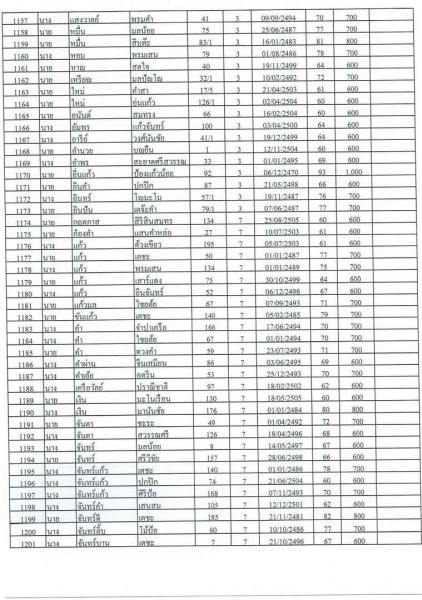 บัญชีรายชื่อผู้มีสิทธิรับเบี้ยยังชีพผู้สูงอายุของเทสบาลตำบลสบปราบ ประจำปีงบประมาณ 2565 ... Image 27