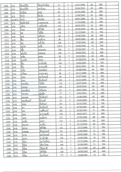 บัญชีรายชื่อผู้มีสิทธิรับเบี้ยยังชีพผู้สูงอายุของเทสบาลตำบลสบปราบ ประจำปีงบประมาณ 2565 ... Image 28