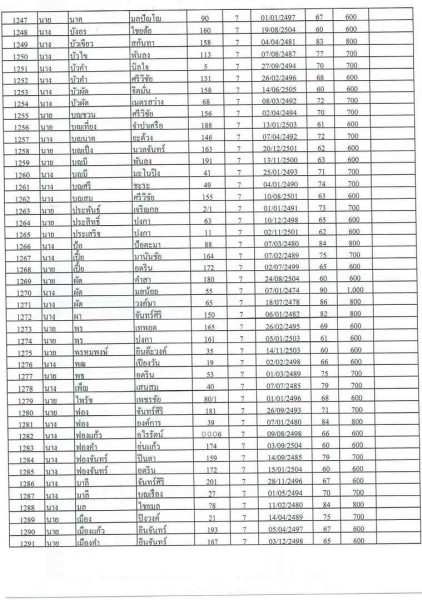 บัญชีรายชื่อผู้มีสิทธิรับเบี้ยยังชีพผู้สูงอายุของเทสบาลตำบลสบปราบ ประจำปีงบประมาณ 2565 ... Image 29