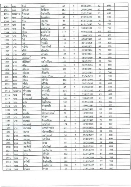 บัญชีรายชื่อผู้มีสิทธิรับเบี้ยยังชีพผู้สูงอายุของเทสบาลตำบลสบปราบ ประจำปีงบประมาณ 2565 ... Image 30