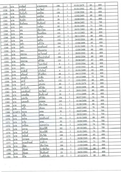 บัญชีรายชื่อผู้มีสิทธิรับเบี้ยยังชีพผู้สูงอายุของเทสบาลตำบลสบปราบ ประจำปีงบประมาณ 2565 ... Image 31