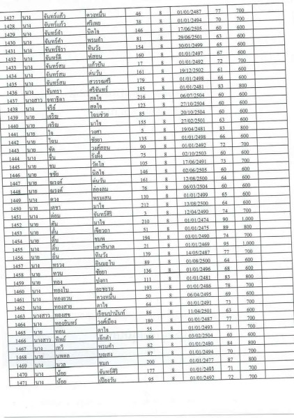 บัญชีรายชื่อผู้มีสิทธิรับเบี้ยยังชีพผู้สูงอายุของเทสบาลตำบลสบปราบ ประจำปีงบประมาณ 2565 ... Image 33