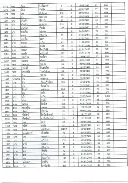 บัญชีรายชื่อผู้มีสิทธิรับเบี้ยยังชีพผู้สูงอายุของเทสบาลตำบลสบปราบ ประจำปีงบประมาณ 2565 ... Image 34