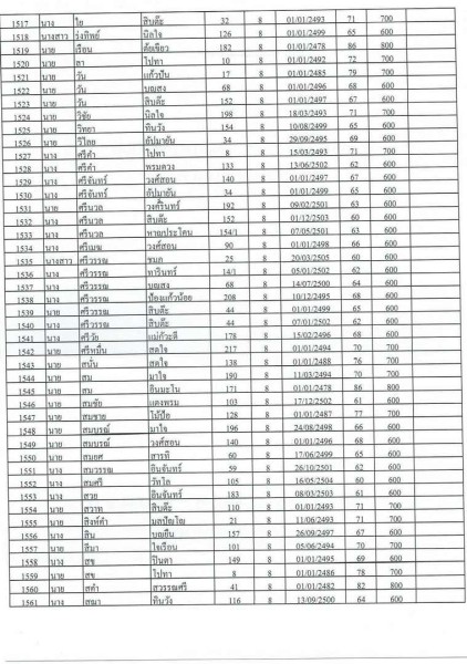 บัญชีรายชื่อผู้มีสิทธิรับเบี้ยยังชีพผู้สูงอายุของเทสบาลตำบลสบปราบ ประจำปีงบประมาณ 2565 ... Image 35