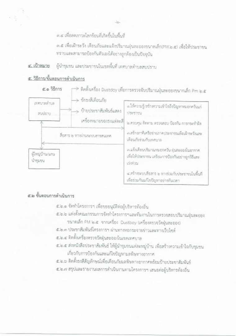 โครงการรณรงค์และเฝ้าระวังเตือนภัยผลกระทบจากมลพิษทางอากาศ2565 Image 5