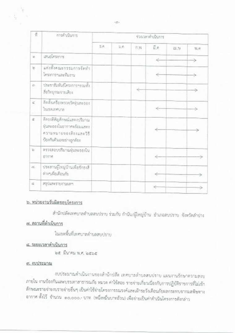 โครงการรณรงค์และเฝ้าระวังเตือนภัยผลกระทบจากมลพิษทางอากาศ2565 Image 6