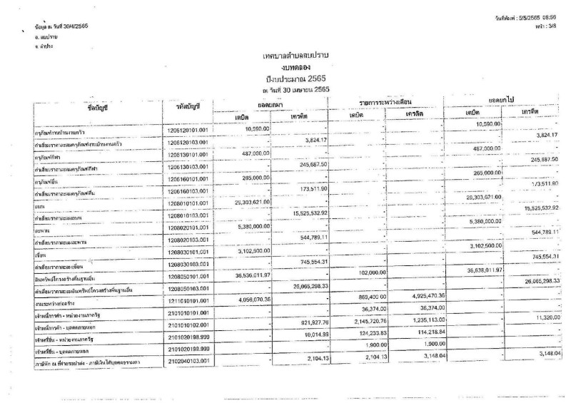 งบทดลองของเทศบาลตําบลสบปราบ ประจําเดือน เมษายน ๒๕๖๕ Image 4