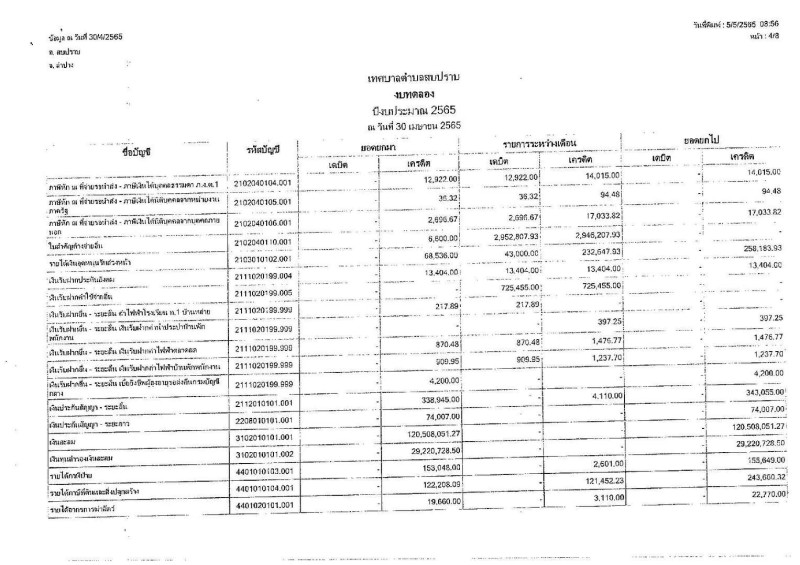 งบทดลองของเทศบาลตําบลสบปราบ ประจําเดือน เมษายน ๒๕๖๕ Image 5