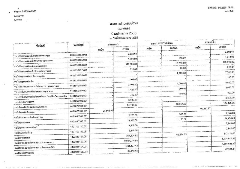 งบทดลองของเทศบาลตําบลสบปราบ ประจําเดือน เมษายน ๒๕๖๕ Image 6