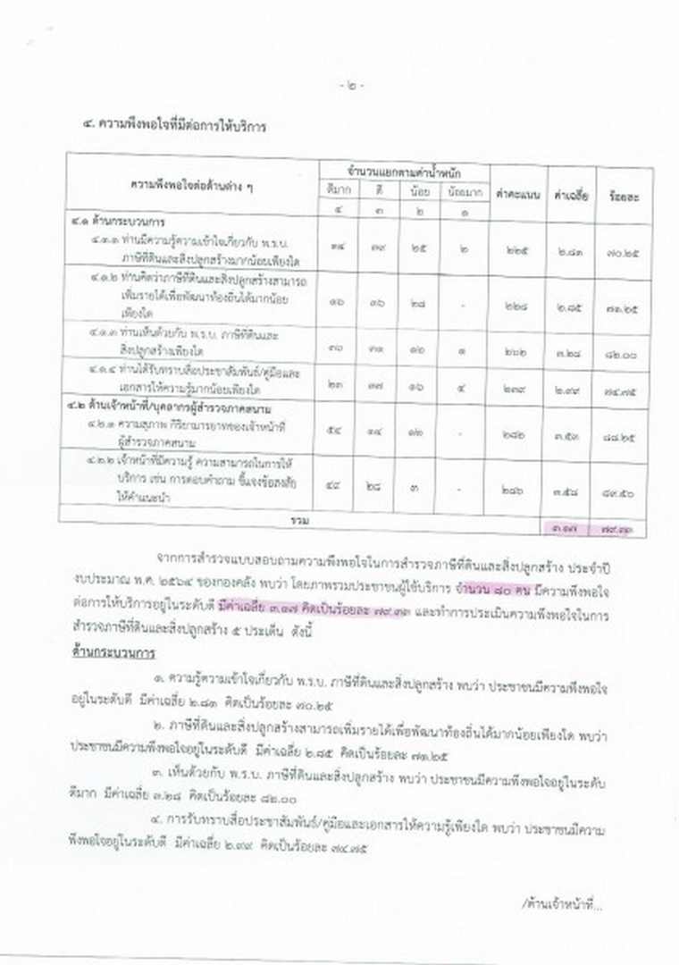 รายงานผลการประเมินความพึงพอใจในการสำรวจภาษีที่ดินและสิ่งปลูกสร้าง ประจำปี 2564 ... Image 2