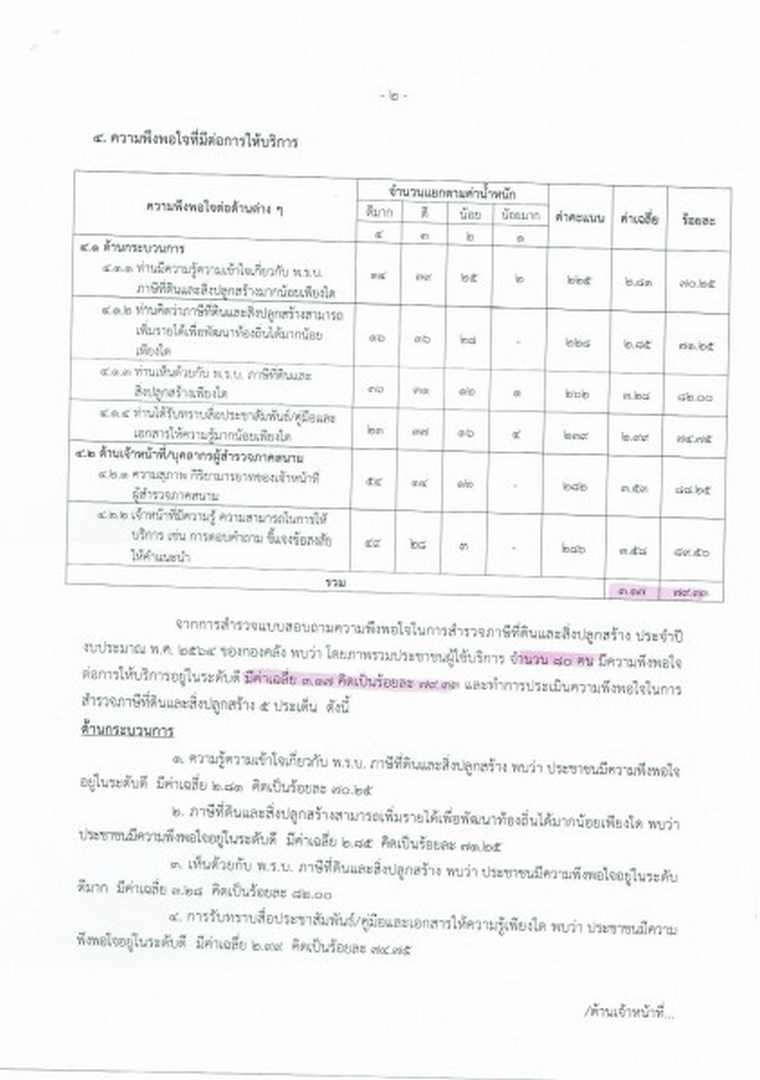 รายงานผลการประเมินความพึงพอใจในการสำรวจภาษีที่ดินและสิ่งปลูกสร้าง ประจำปี 2564 ... Image 2