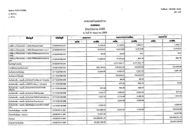 งบทดลองของเทศบาลตําบลสบปราบ ประจําเดือน พฤษภาคม ๒๕๖๕ Image 5