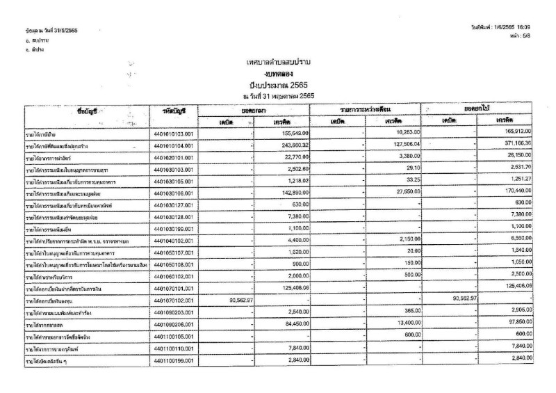 งบทดลองของเทศบาลตําบลสบปราบ ประจําเดือน พฤษภาคม ๒๕๖๕ Image 6