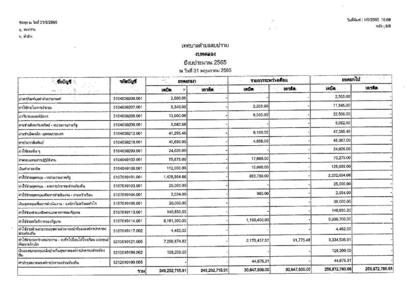 งบทดลองของเทศบาลตําบลสบปราบ ประจําเดือน พฤษภาคม ๒๕๖๕ Image 9