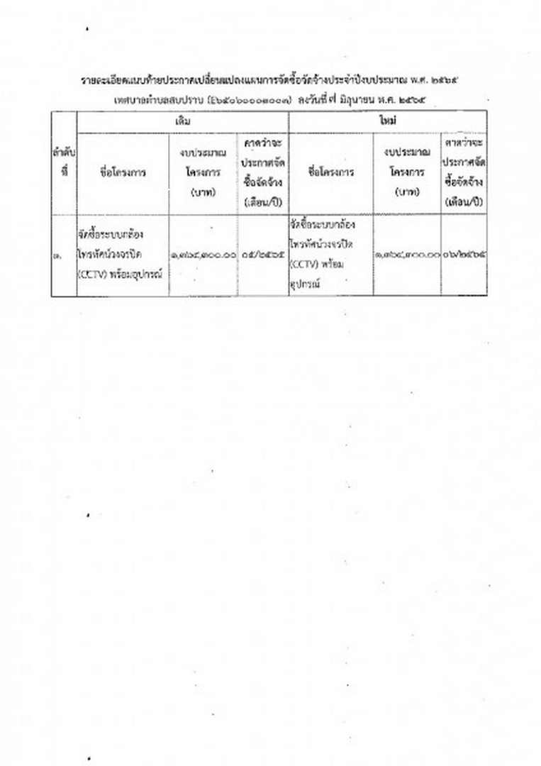 เปลี่ยนแปลงแผนการจัดซื้อจัดจ้าง ประจำปีงบประมาณ พ.ศ. ๒๕๖๕ Image 2