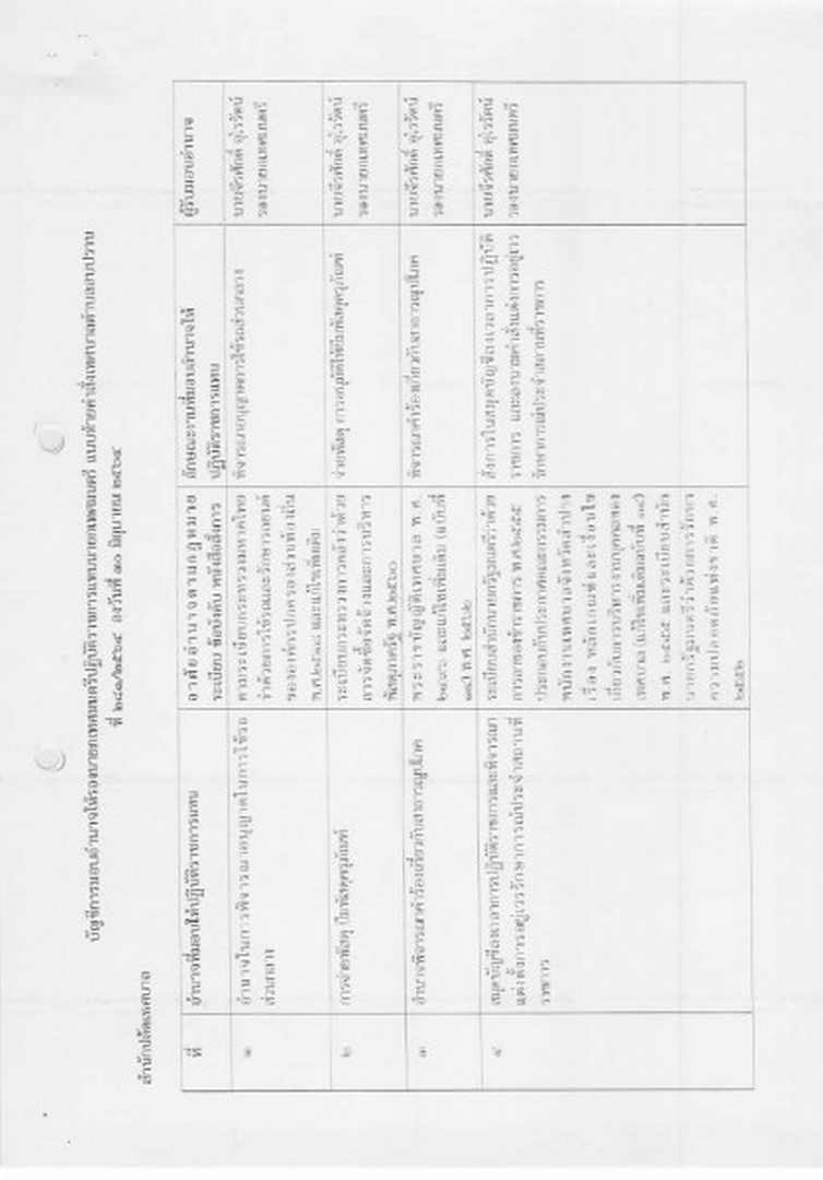 คำสั่งมอบอำนาจให้รองนายกปฏิบัติราชการแทนนายกเทศมนตรี Image 2