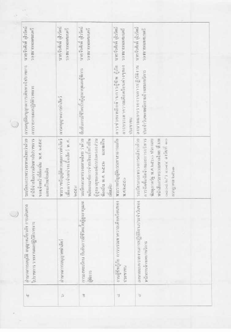 คำสั่งมอบอำนาจให้รองนายกปฏิบัติราชการแทนนายกเทศมนตรี Image 3