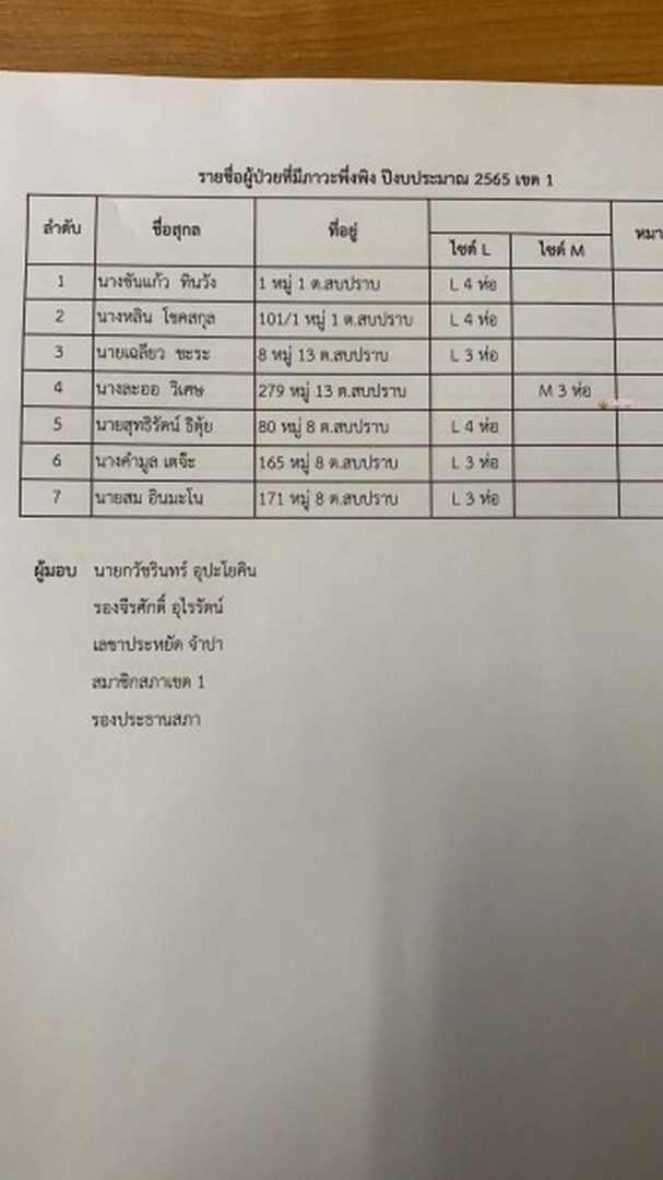 ร่วมมอบสิ่งของเครื่องอุปโภคและบริโภค ... Image 2