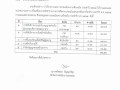 รายงานผลการประเมินความพึงพอใจ ประจำปี 2565 Image 1