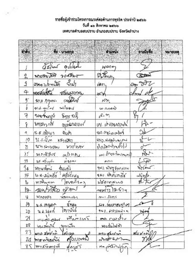 รายงานผลการดำเนินโครงการรณรงค์ต่อต้านการทจริต.ประจำปีงบประมาณ พ.ศ. ๒๕๖๖ ... Image 8