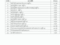 ประชาสัมพันธ์ ข้อมูลเครื่องออกกำลังกาย ประจำปี 2566 Image 1