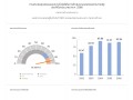ผลการประเมินคุณธรรมและความโปร่งใส (ITA) Image 1