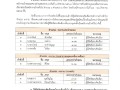 รายชื่อผู้มีสิทธิสอบคัดเลือกเพื่อบรรจุแต่งตั้งเป็นพนักงานจ้างทั่วไป ... Image 1