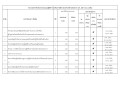 รายงานผลการดำเนินงานตามแผนปฏิบัติการป้องกันการทุจริต ... Image 1