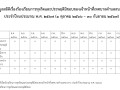 ข้อมูลสถิติเรื่องร้องเรียนการทุจริตและประพฤติมิชอบของเทศบาลตำบลสบปราบ ประจำปีงบประมาณ พ.ศ. 2567 ... Image 1
