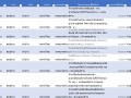 รายการผลการจัดซื้อจัดจ้างหรือการจัดหาพัสดุประจำปี พ.ศ.2567 Image 1
