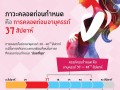 คลอดก่อนกำหนดป้องกันได้ด้วยการดูแลตัวเองตั้งแต่เริ่มต้น Image 1