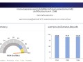 ผลการประเมินคุณธรรมและความโปร่งใสในการดำเนินงานของหน่วยงานภาครัฐ ประจำปีงบประมาณ พ.ศ. 2568 ... Image 1