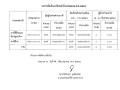 ผลการจัดเก็บภาษีประจำปีงบประมาณ พ.ศ. ๒๕๖๘ Image 1