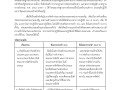 แนวทางการปฏิบัติDos &amp; Don’ts Image 1