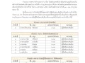 รายชื่อผู้มีสิทธิสอบคัดเลือกเพื่อบรรจุแต่งตั้งเป็นพนักงานจ้างทั่วไป ... Image 1
