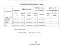 ผลการจัดเก็บภาษีประจำปีงบประมาณ พ.ศ. ๒๕๖๙ Image 1
