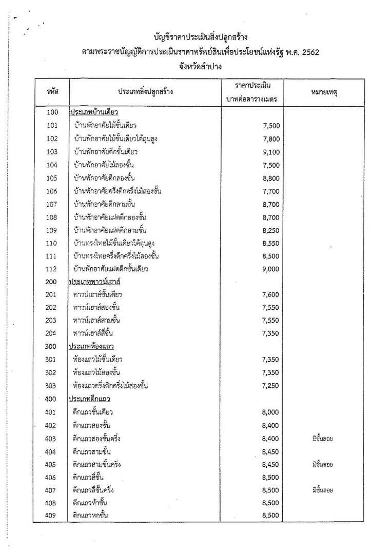 ประกาศ-ภดส.1-ปี-66-page-004.jpg