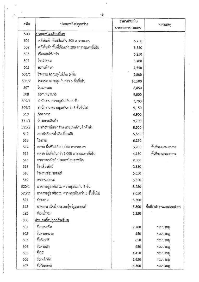 ประกาศ-ภดส.1-ปี-66-page-005.jpg