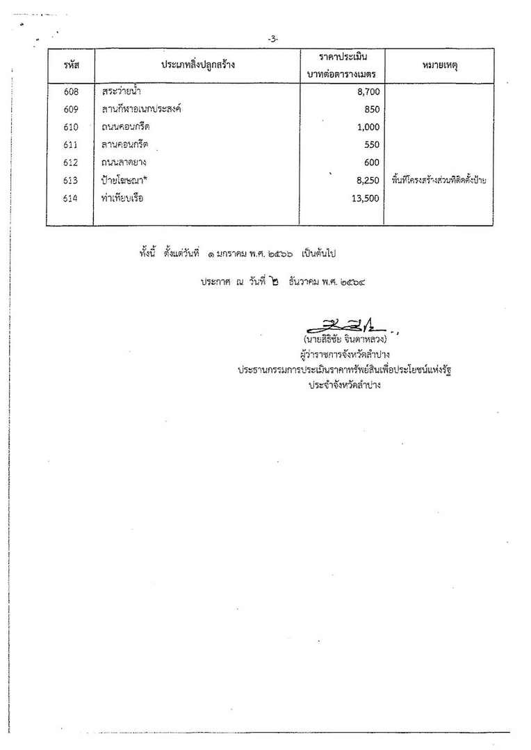 ประกาศ-ภดส.1-ปี-66-page-006.jpg