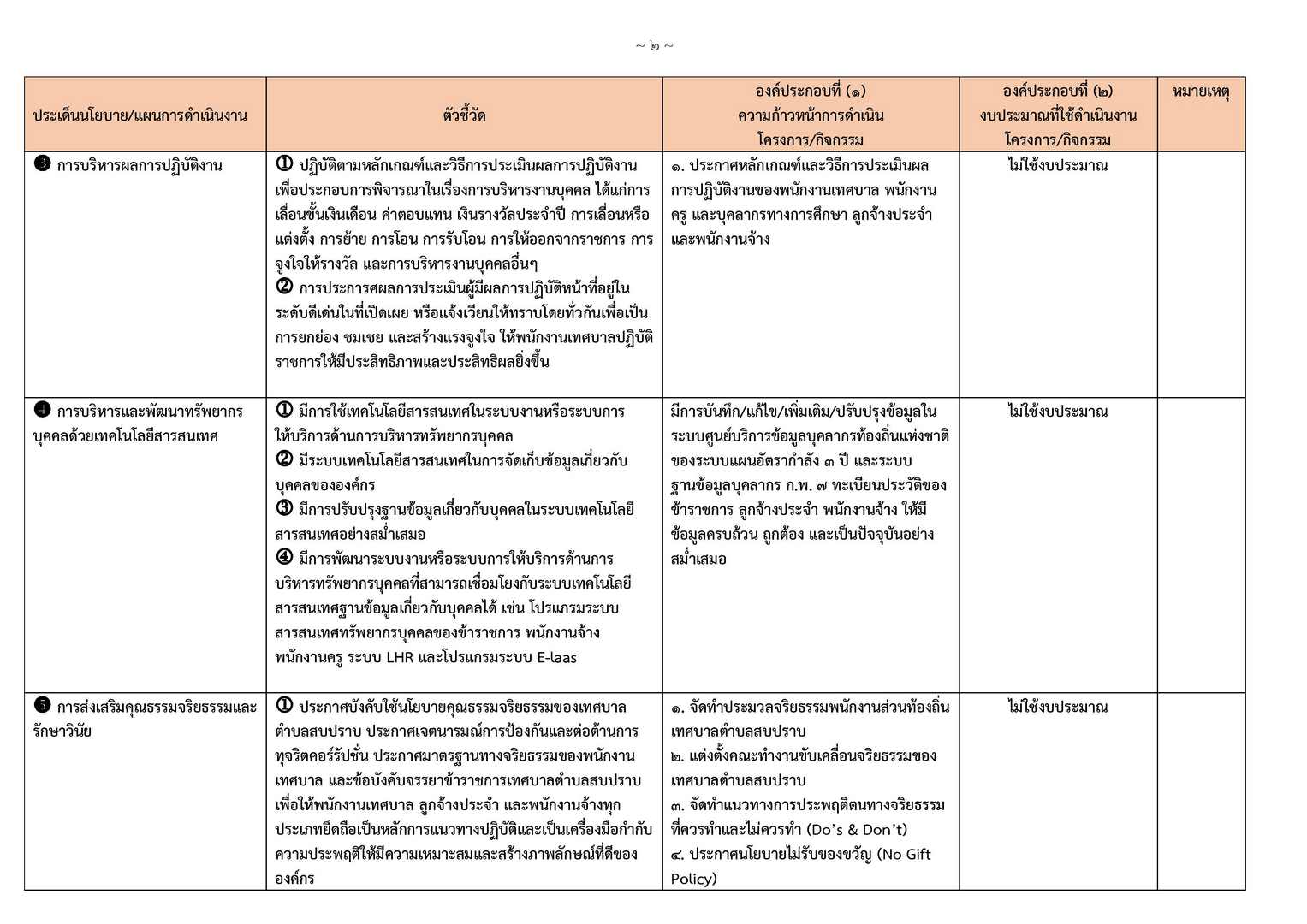 รายงานผลความก้าวหน้าการดำเนินการตามนโยบ-page-002.jpg